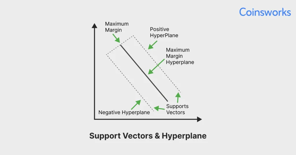 Hyperplane and Margin Explained in Support Vector Machine
