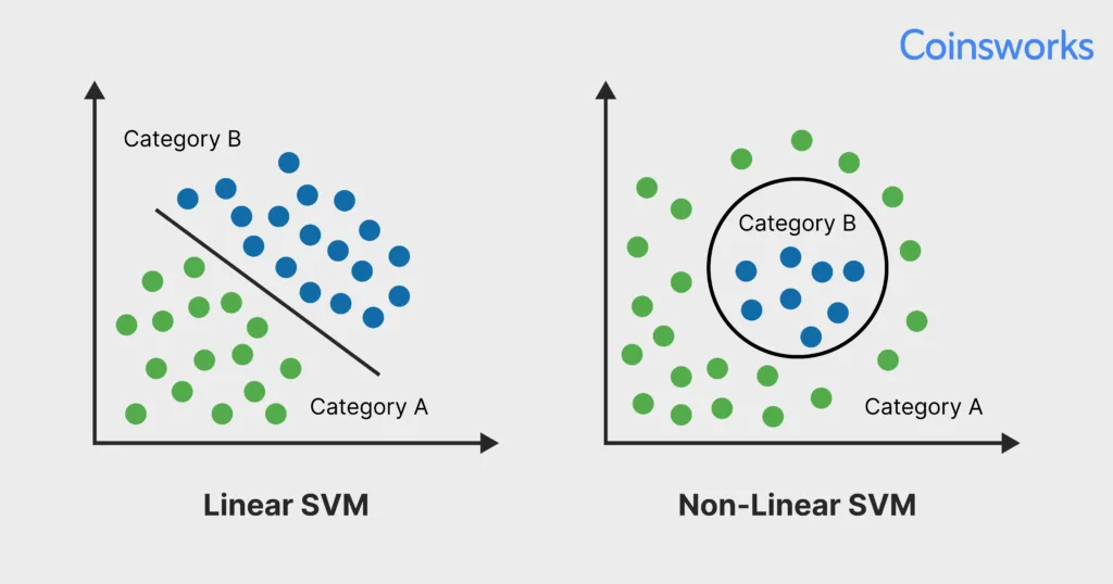 Types of Support Vector Machine