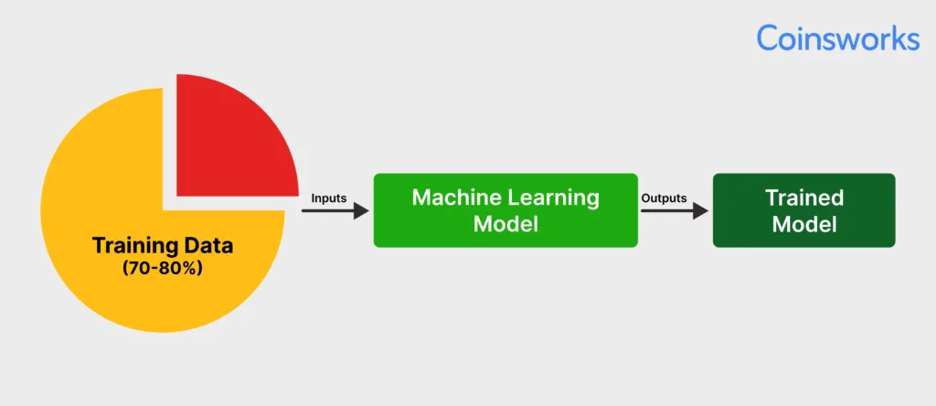 What Is Training Data in Machine Learning