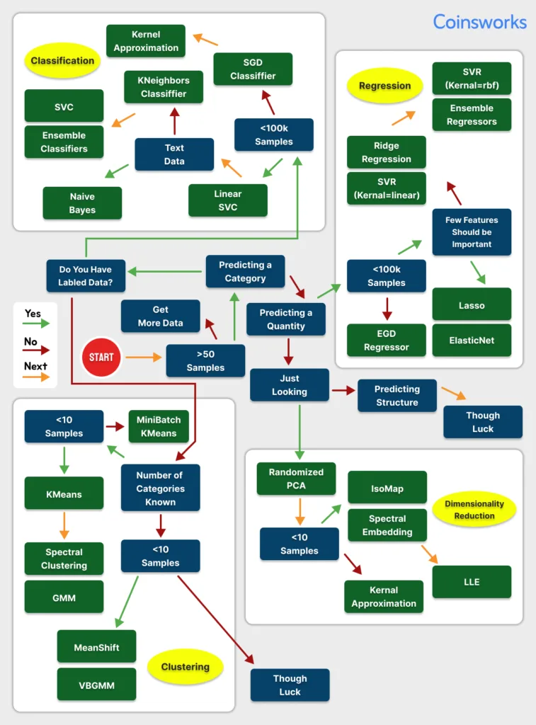 Key Factors Affecting Model Selection